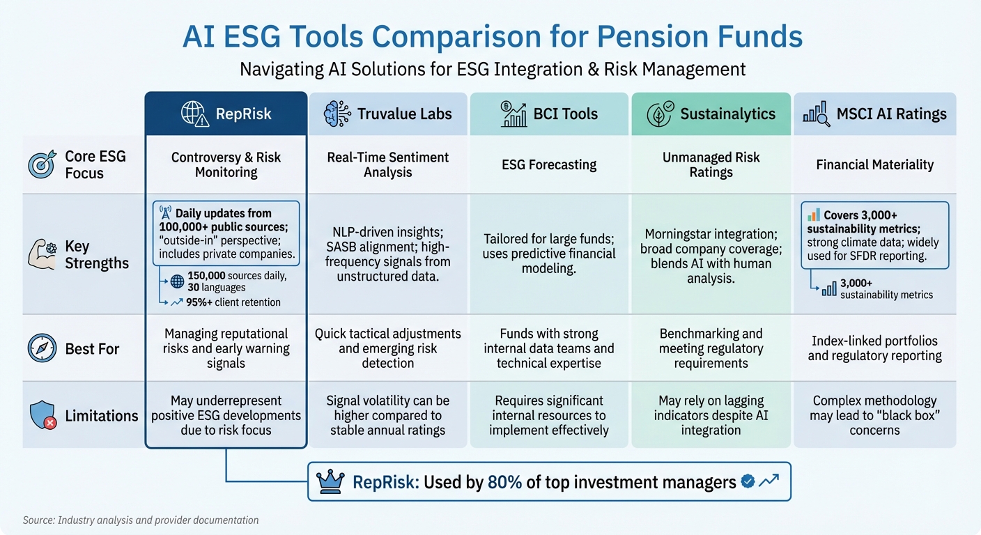 AI ESG Tools Comparison for Pension Funds: Features and Suitability