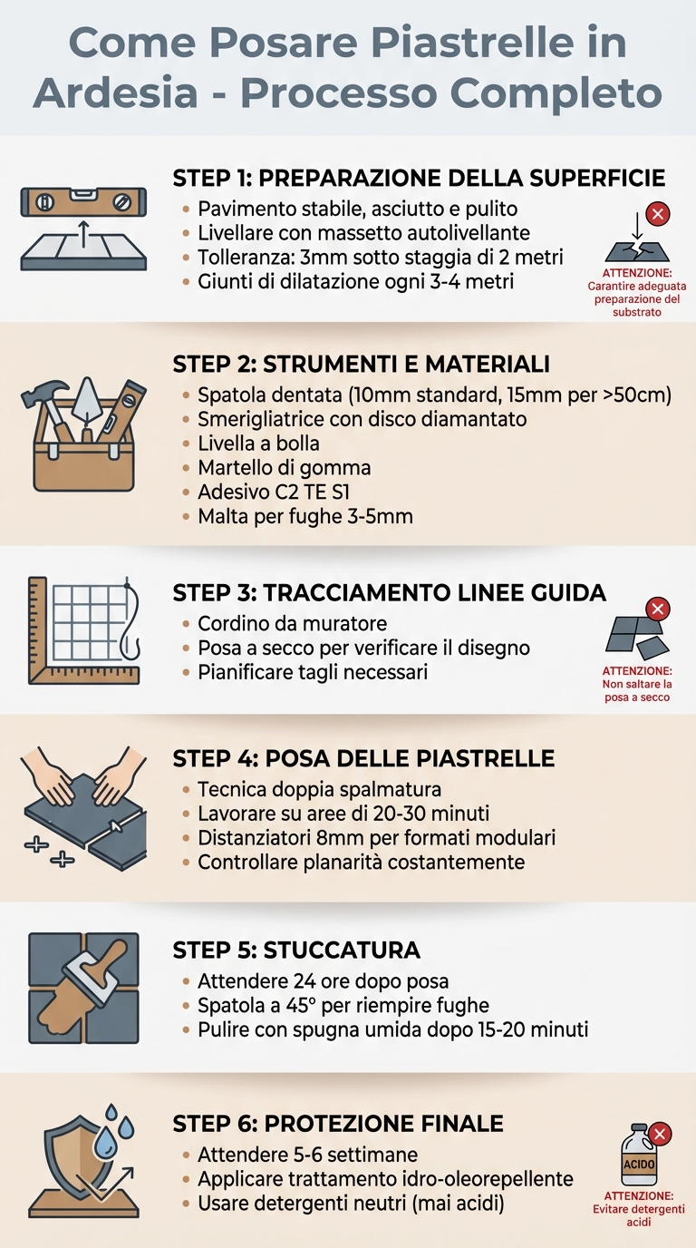 Guida passo-passo per la posa di piastrelle in ardesia