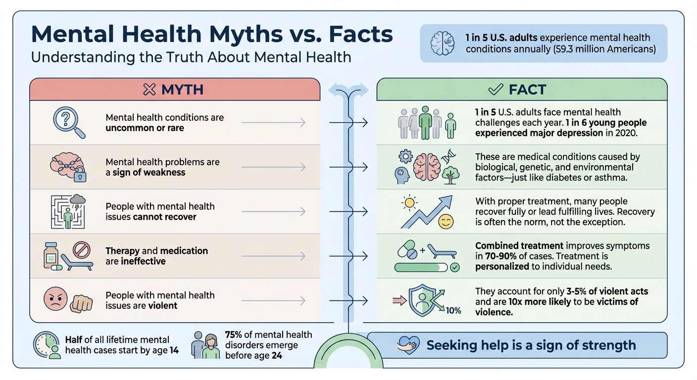 Mental Health Myths vs Facts: 5 Common Misconceptions Debunked