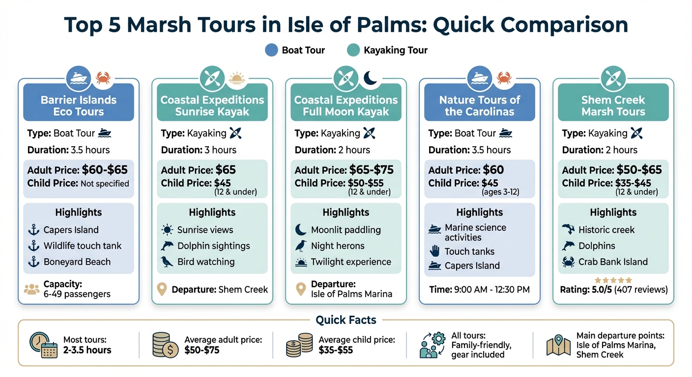 Isle of Palms Marsh Tours Comparison: Prices, Duration & Activities