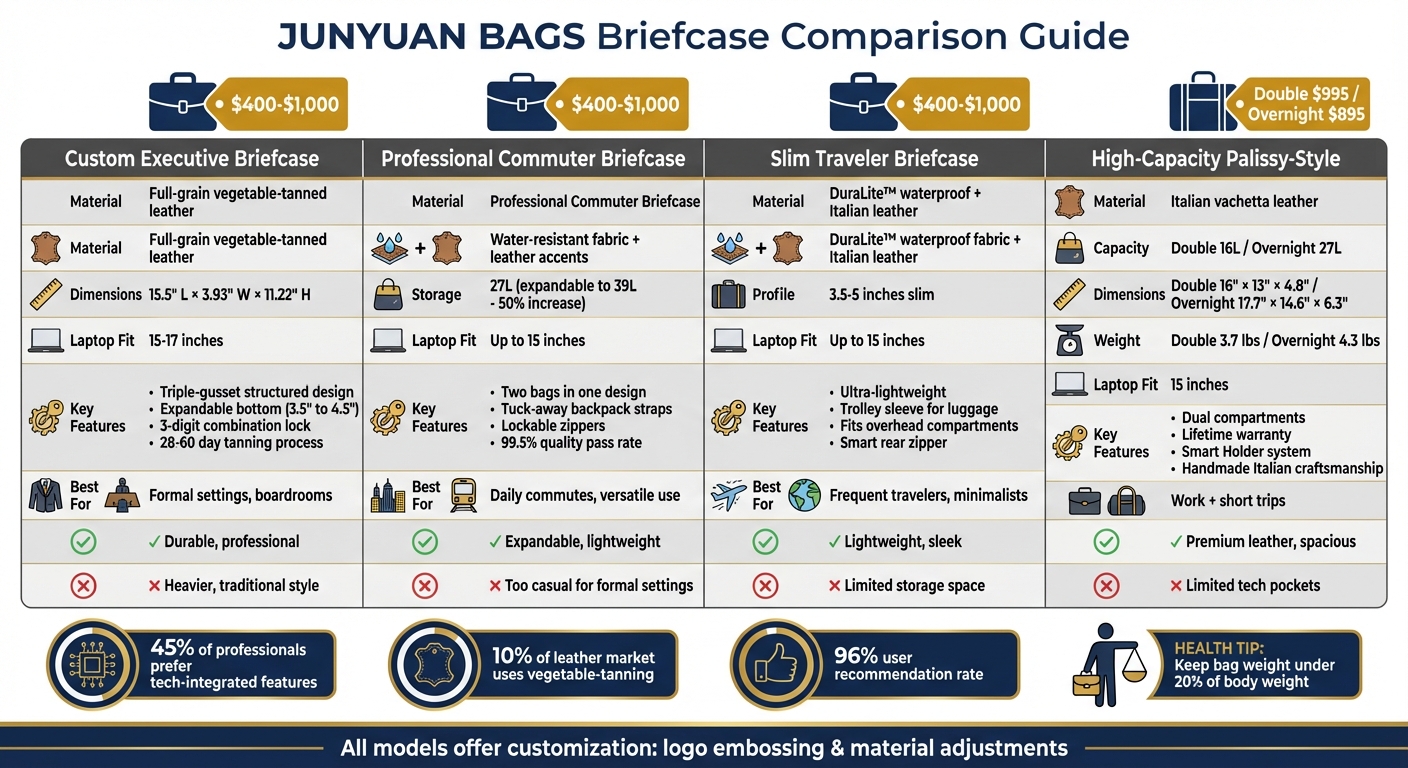 Comparison of 4 JUNYUAN Business Briefcases: Features, Specs and Prices