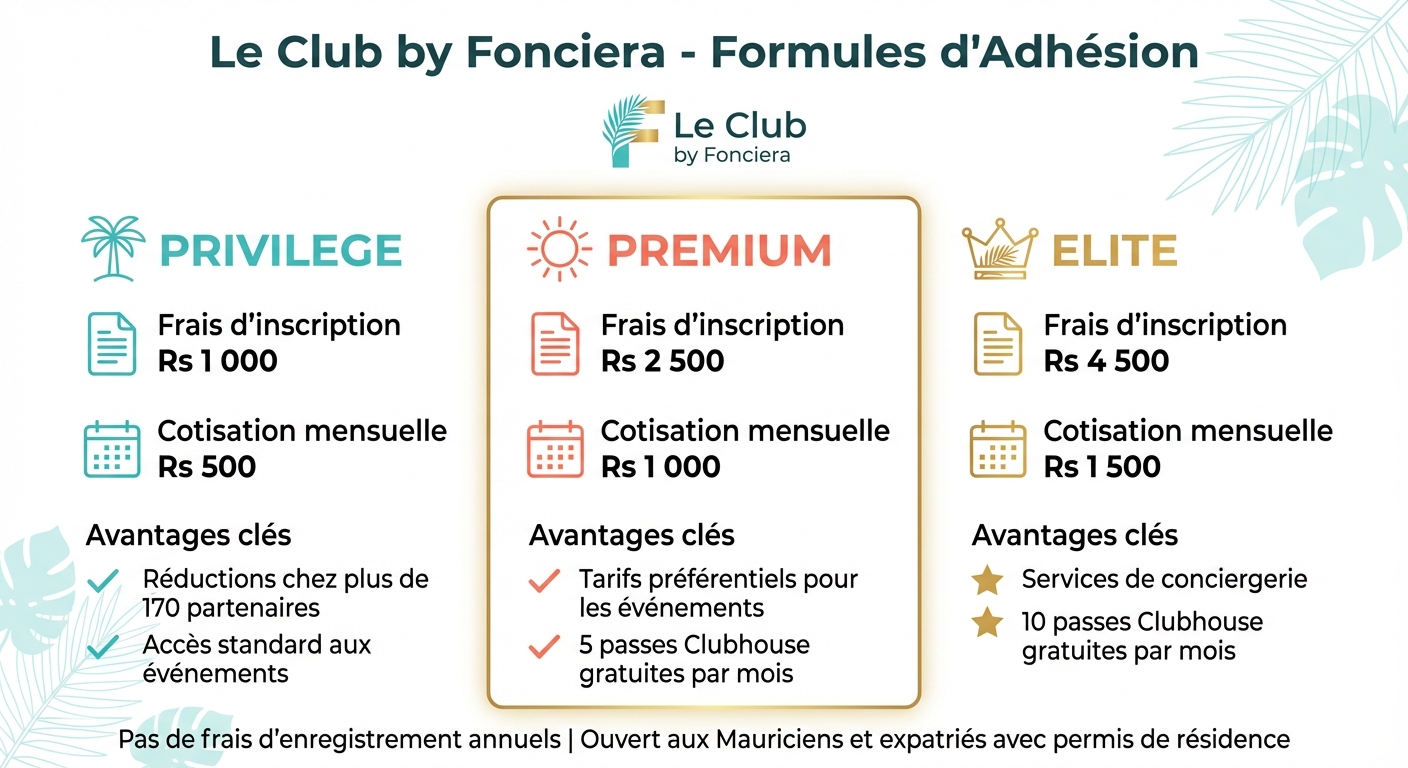 Comparaison des formules d'adhésion au Club by Fonciera à Maurice
