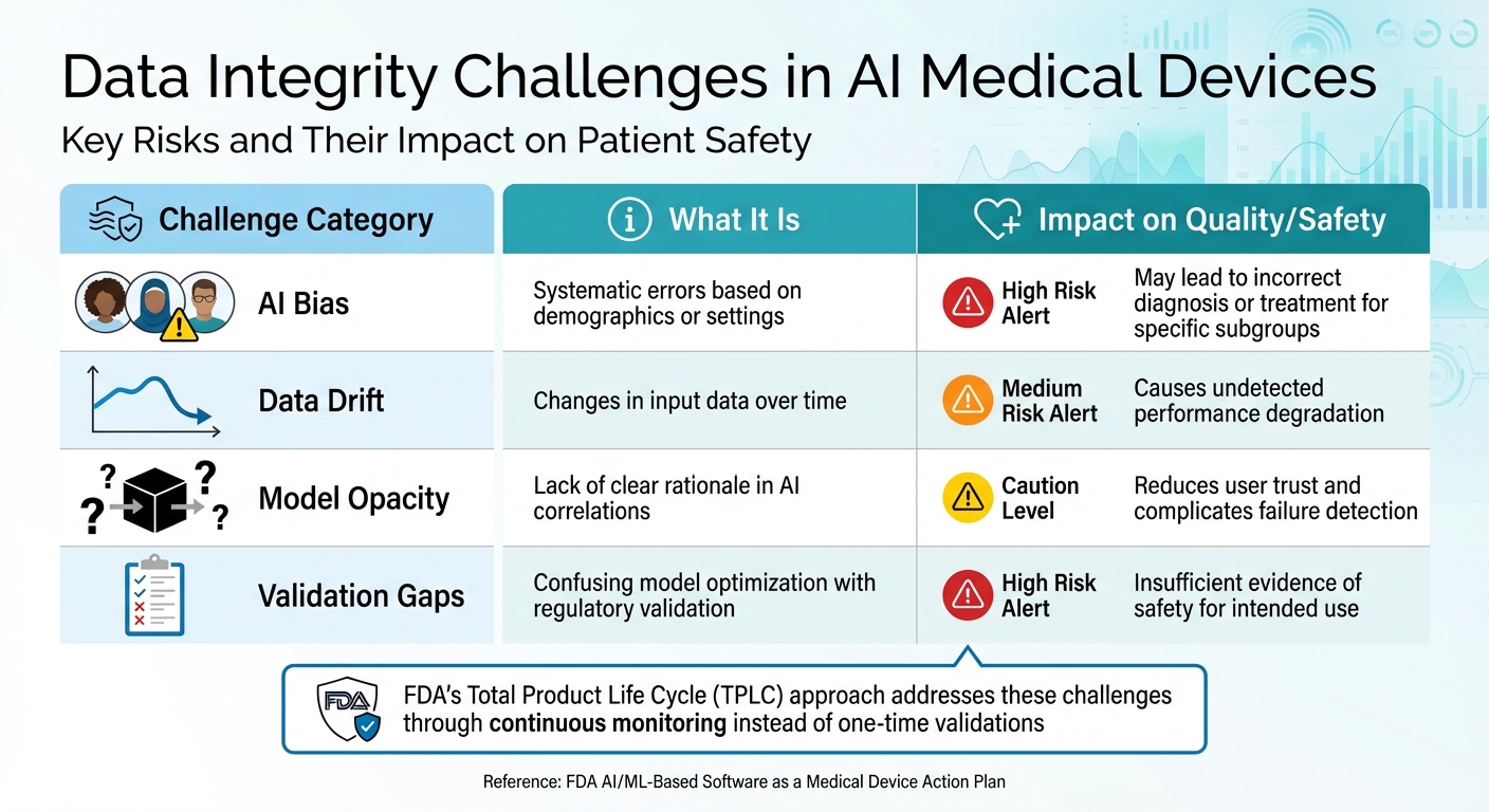 FDA AI Medical Device Data Integrity Challenges and Solutions