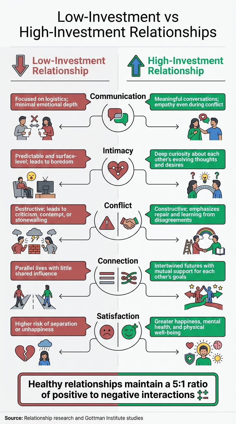Low-Investment vs High-Investment Relationships: Key Differences