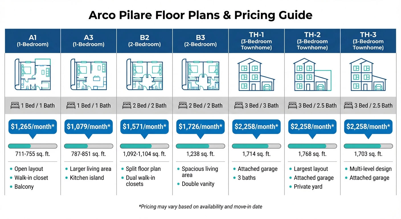 Arco Pilare Apartments Floor Plans and Pricing Comparison