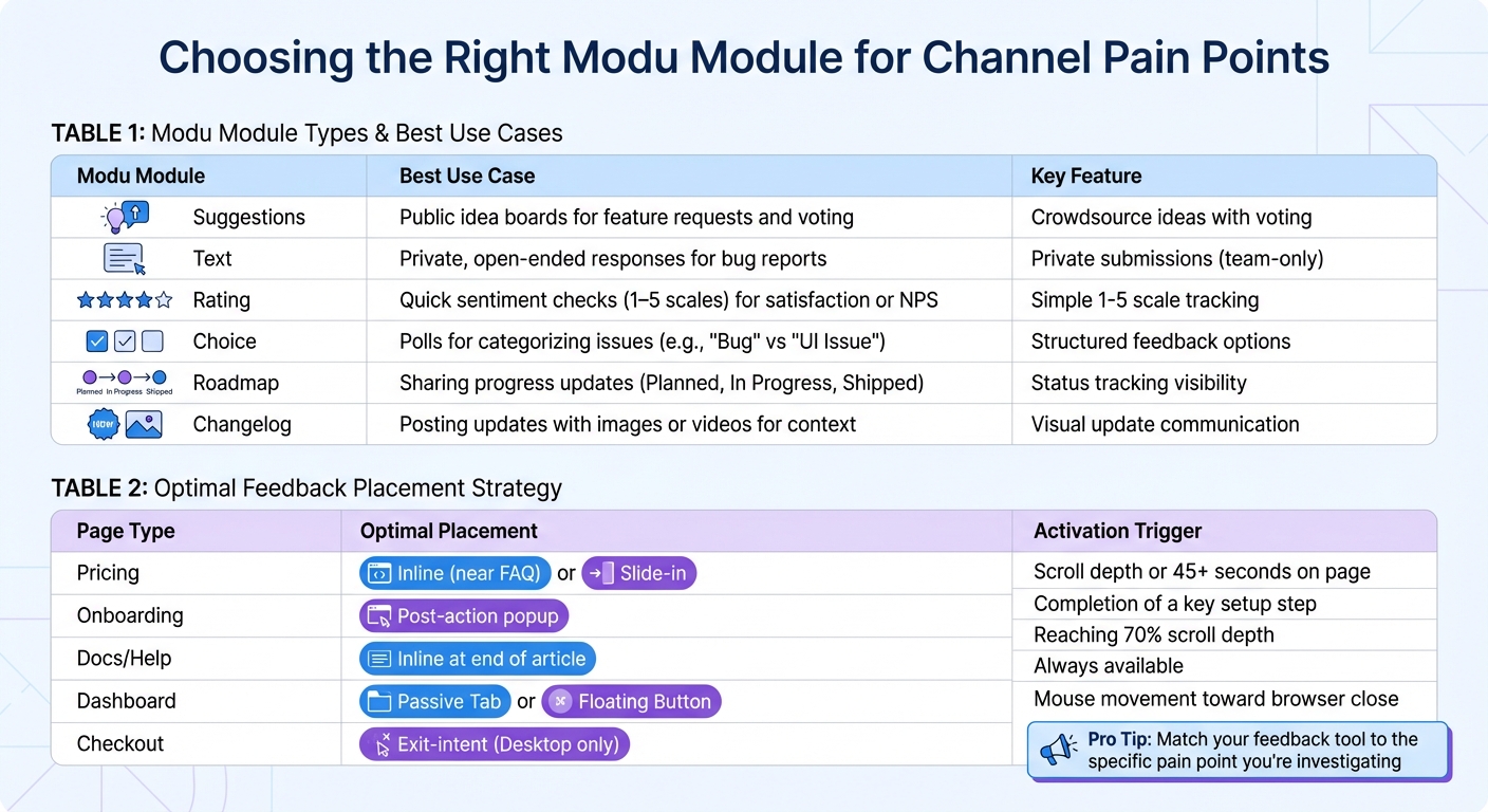 Modu Feedback Module Types and Use Cases Comparison Guide