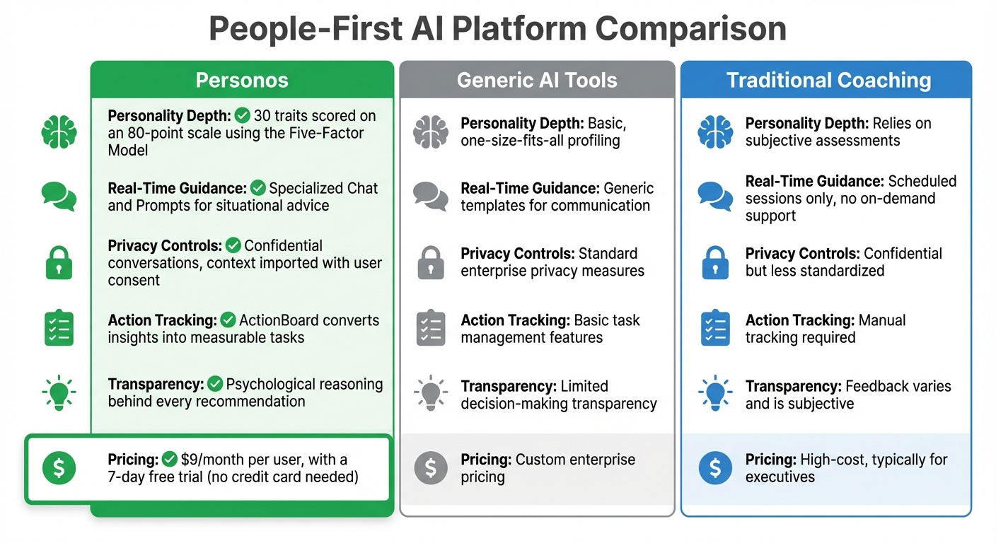 Personos vs Generic AI Tools and Traditional Coaching Comparison
