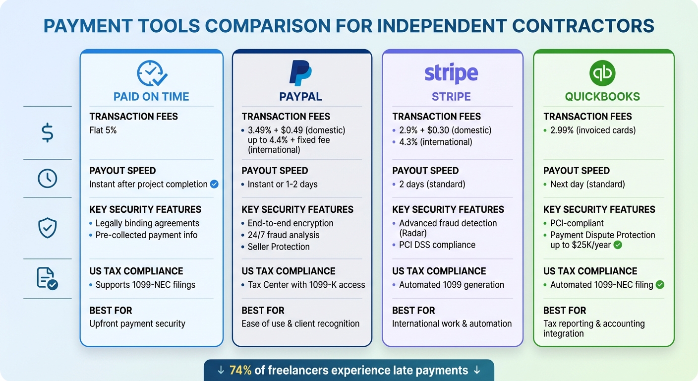 Payment Tools Comparison for Independent Contractors: Fees, Speed & Features