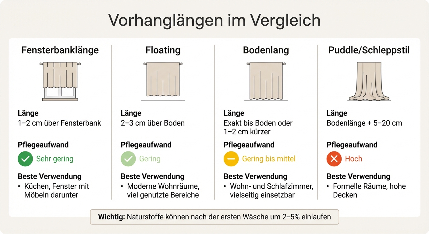 Gardinenlängen-Vergleich: Stile, Masse und Pflegeaufwand