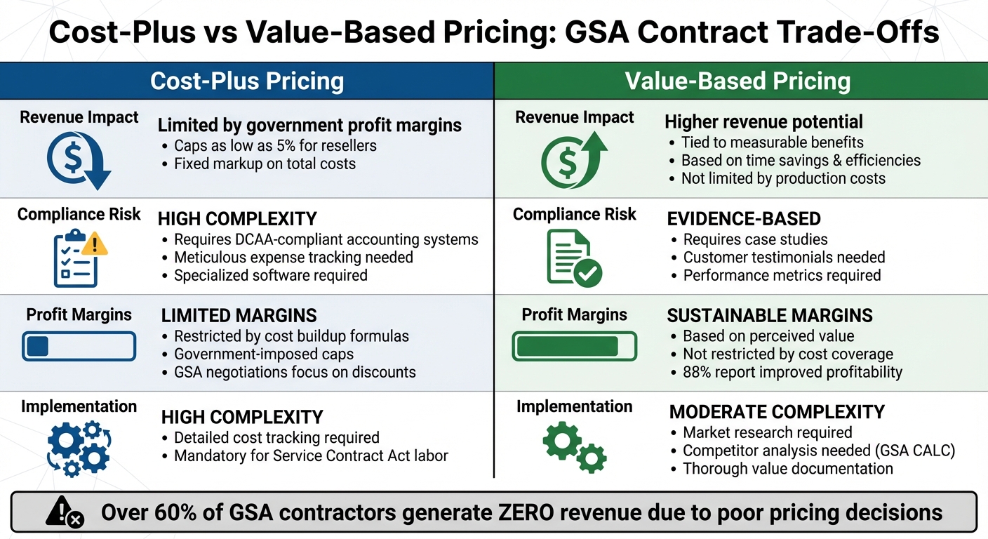 Cost-Plus vs Value-Based Pricing for GSA Contracts Comparison