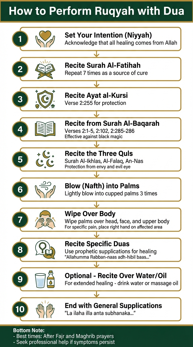 How Ruqyah Combines With Dua