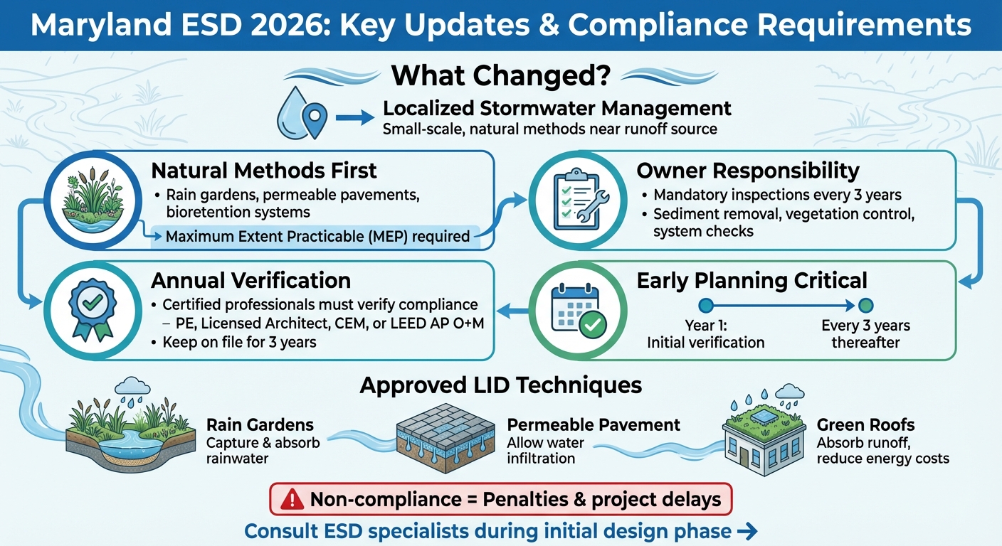 Maryland ESD 2026 Compliance Timeline and Requirements