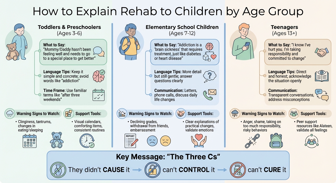 Age-Appropriate Guide to Explaining Rehab to Children