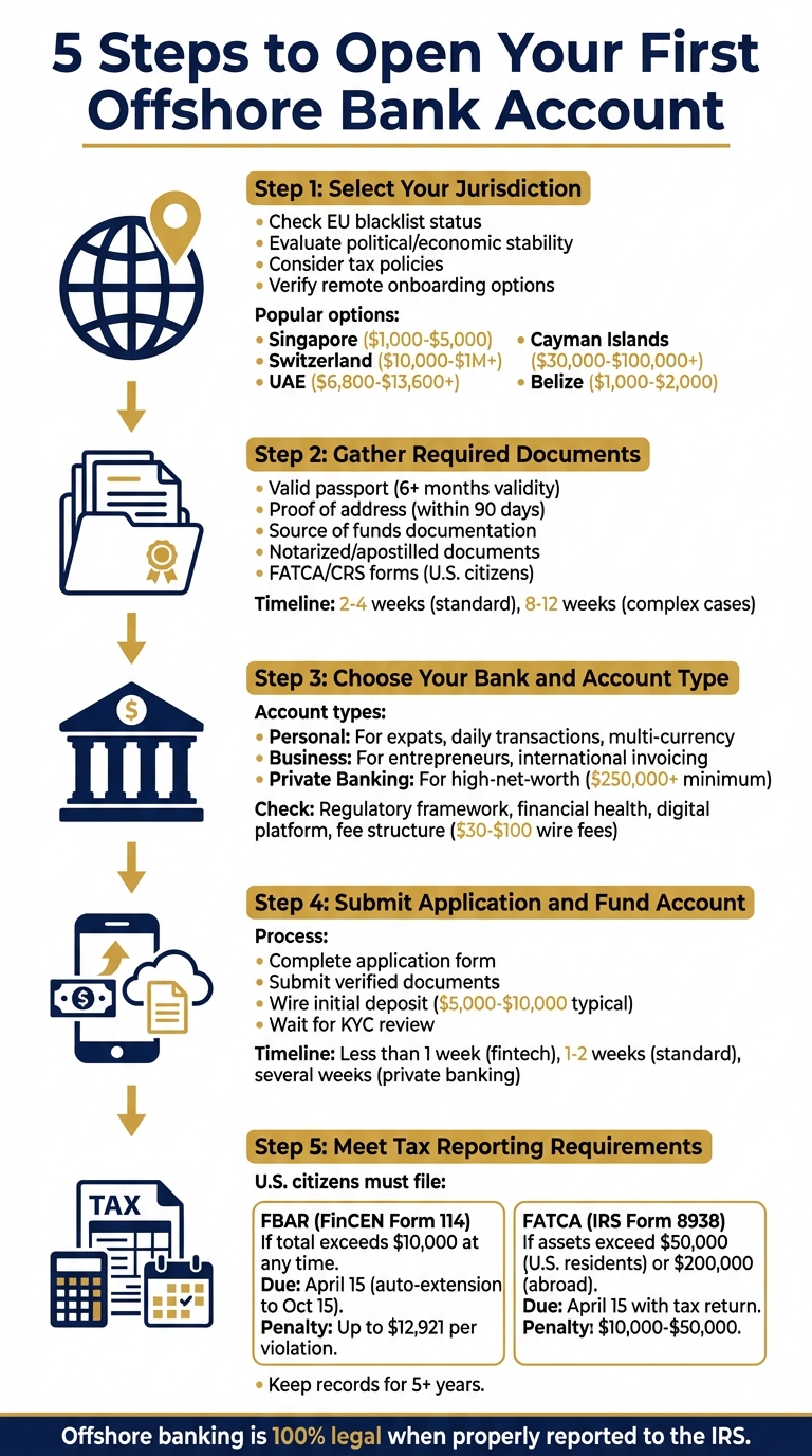 5 Steps to Open Your First Offshore Bank Account