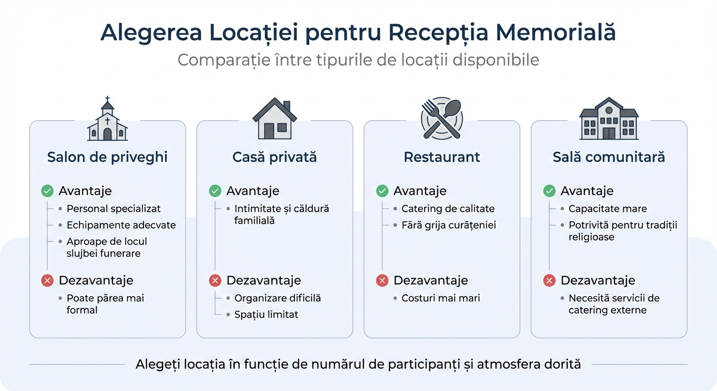 Comparație locații pentru recepții memoriale: avantaje și dezavantaje