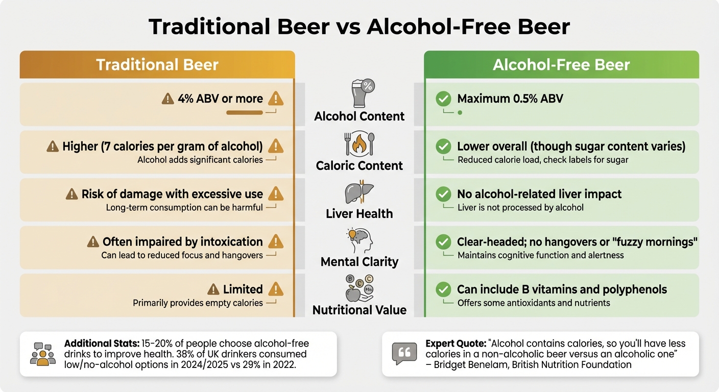 Traditional Beer vs Alcohol-Free Beer: Health and Social Benefits Comparison