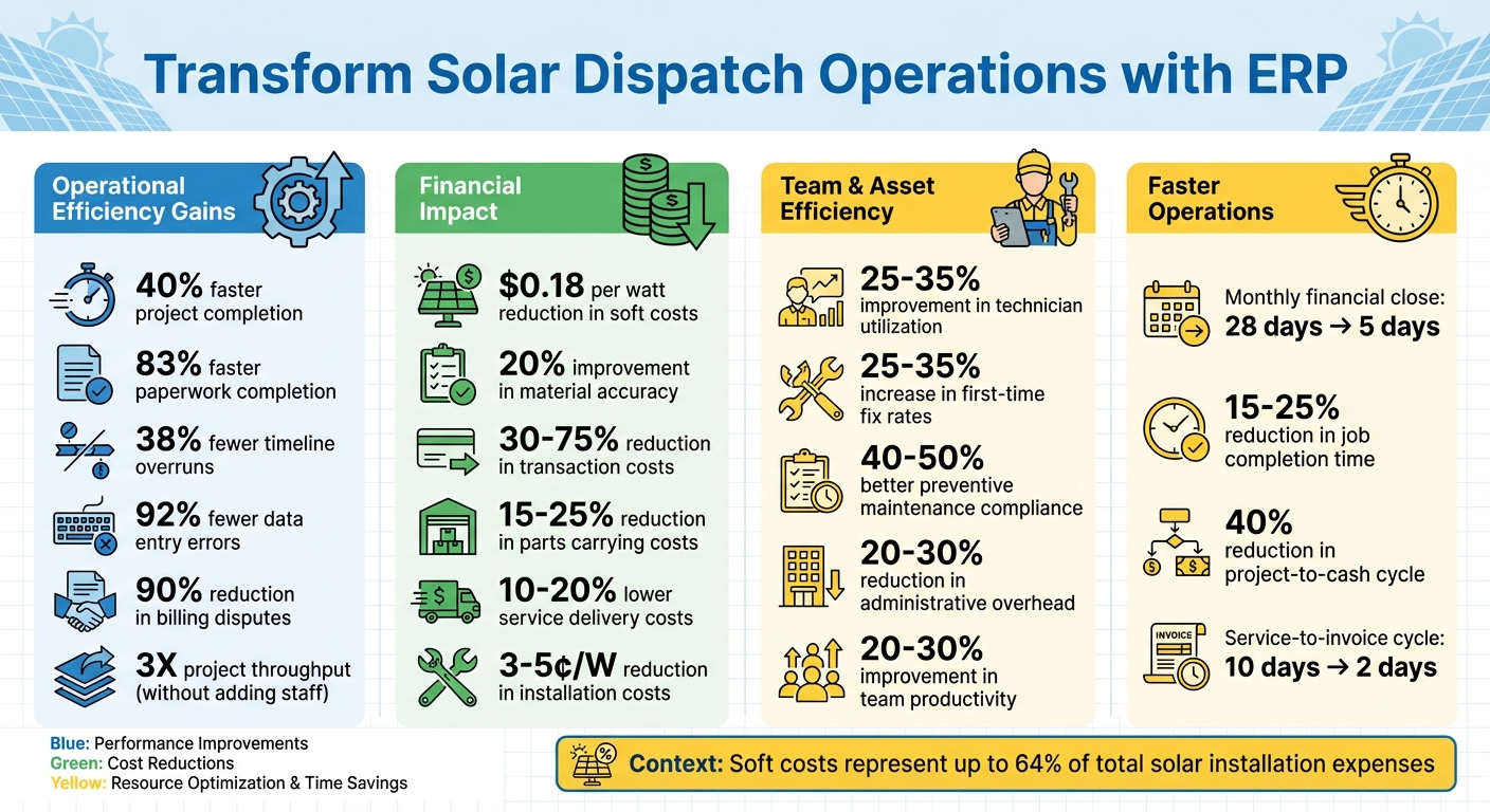 Solar ERP Benefits: Key Performance Metrics and Cost Savings