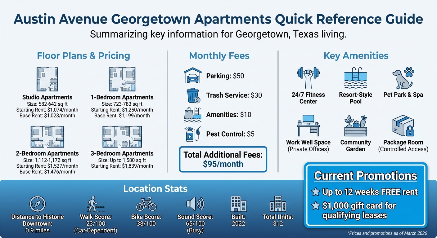 Austin Avenue Apartments Pricing and Floor Plans Comparison