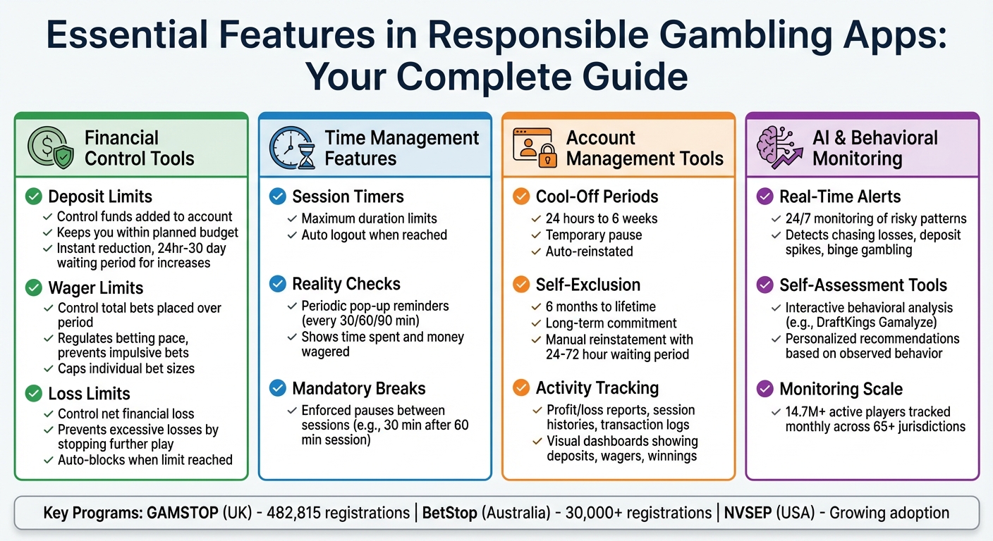 Responsible Gambling App Features Comparison Guide
