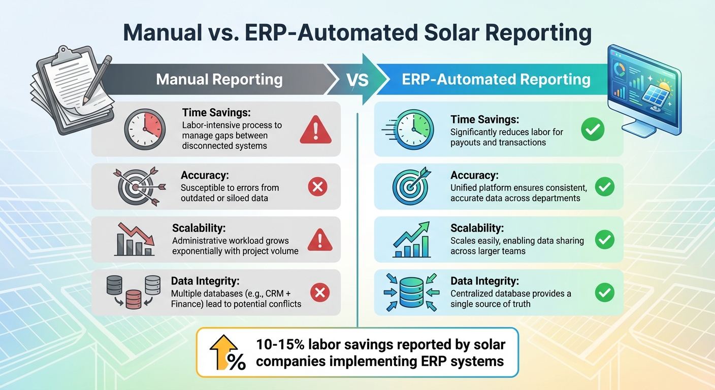 Manual vs ERP-Automated Solar Reporting Comparison
