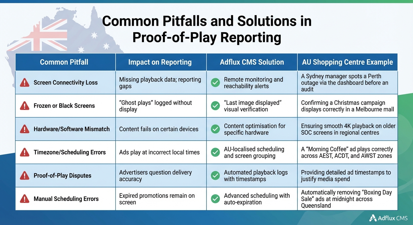 Common Proof-of-Play Reporting Pitfalls and Solutions for Shopping Centres