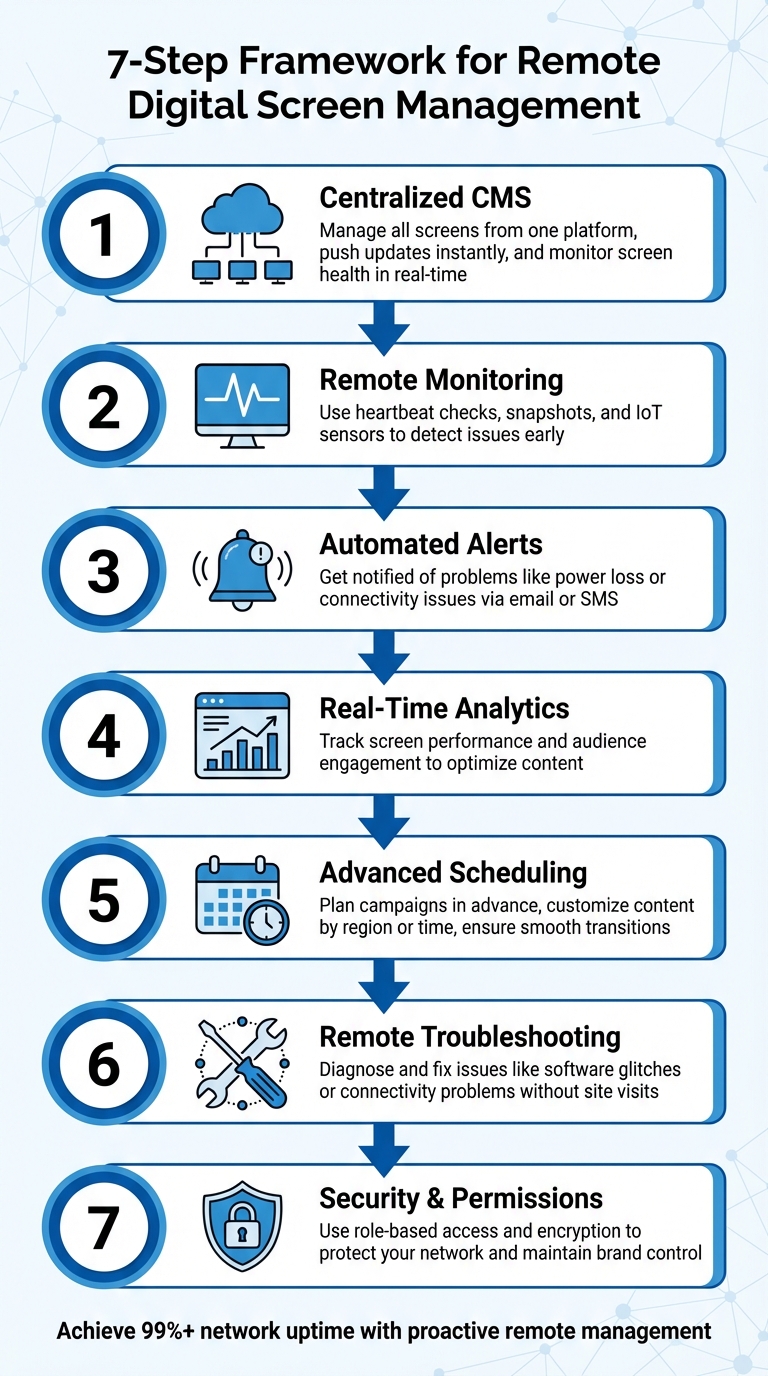 7-Step Framework for Remote Digital Screen Management Across Multiple Sites