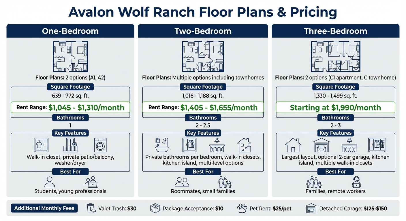 Avalon Wolf Ranch Floor Plans and Pricing Comparison