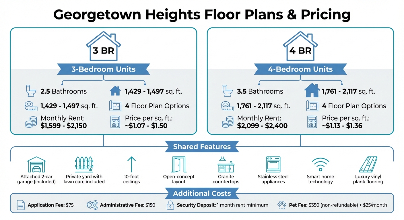 Georgetown Heights Apartments Pricing and Floor Plans Comparison