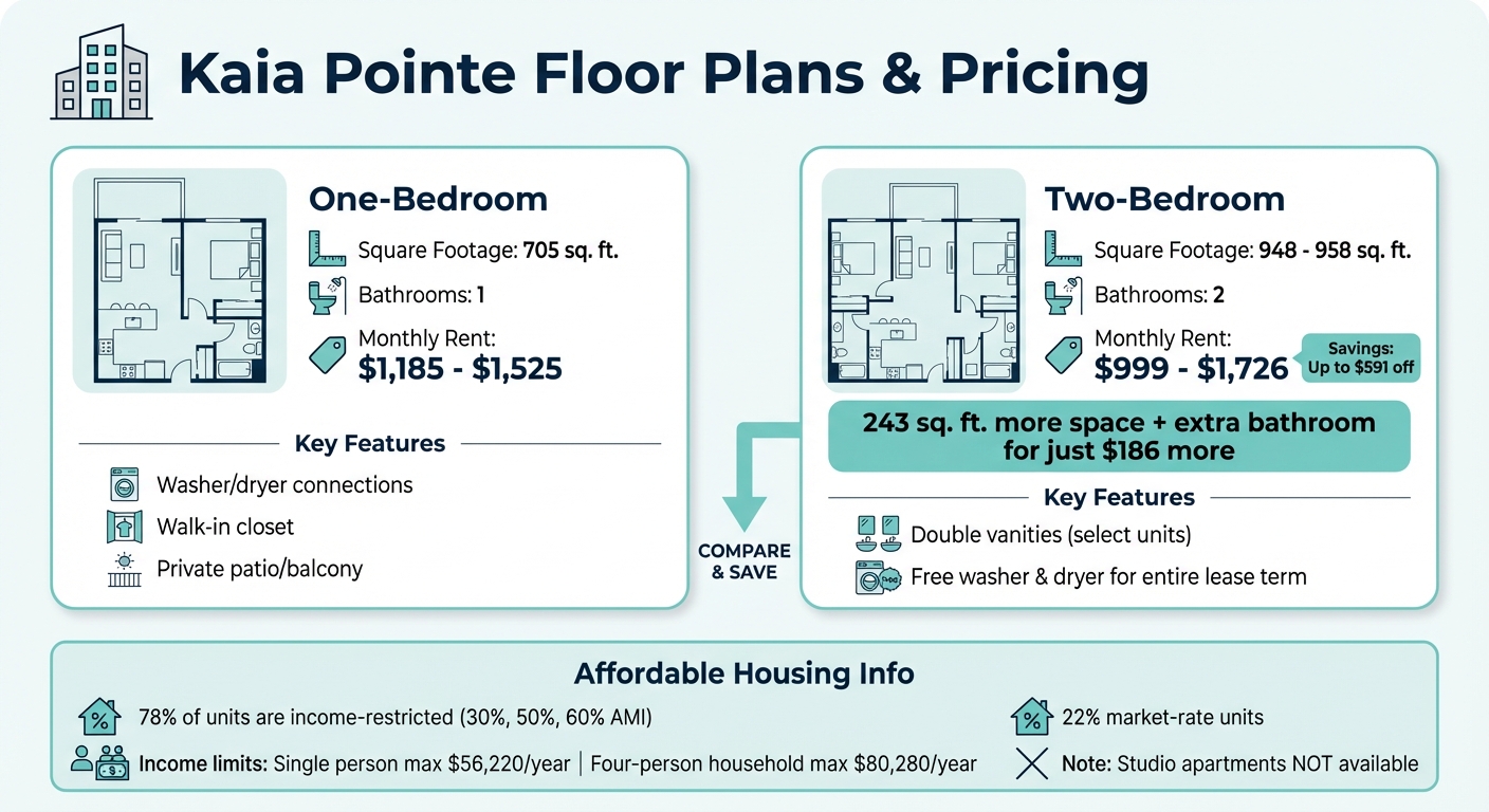 Kaia Pointe Apartments Floor Plans and Pricing Comparison