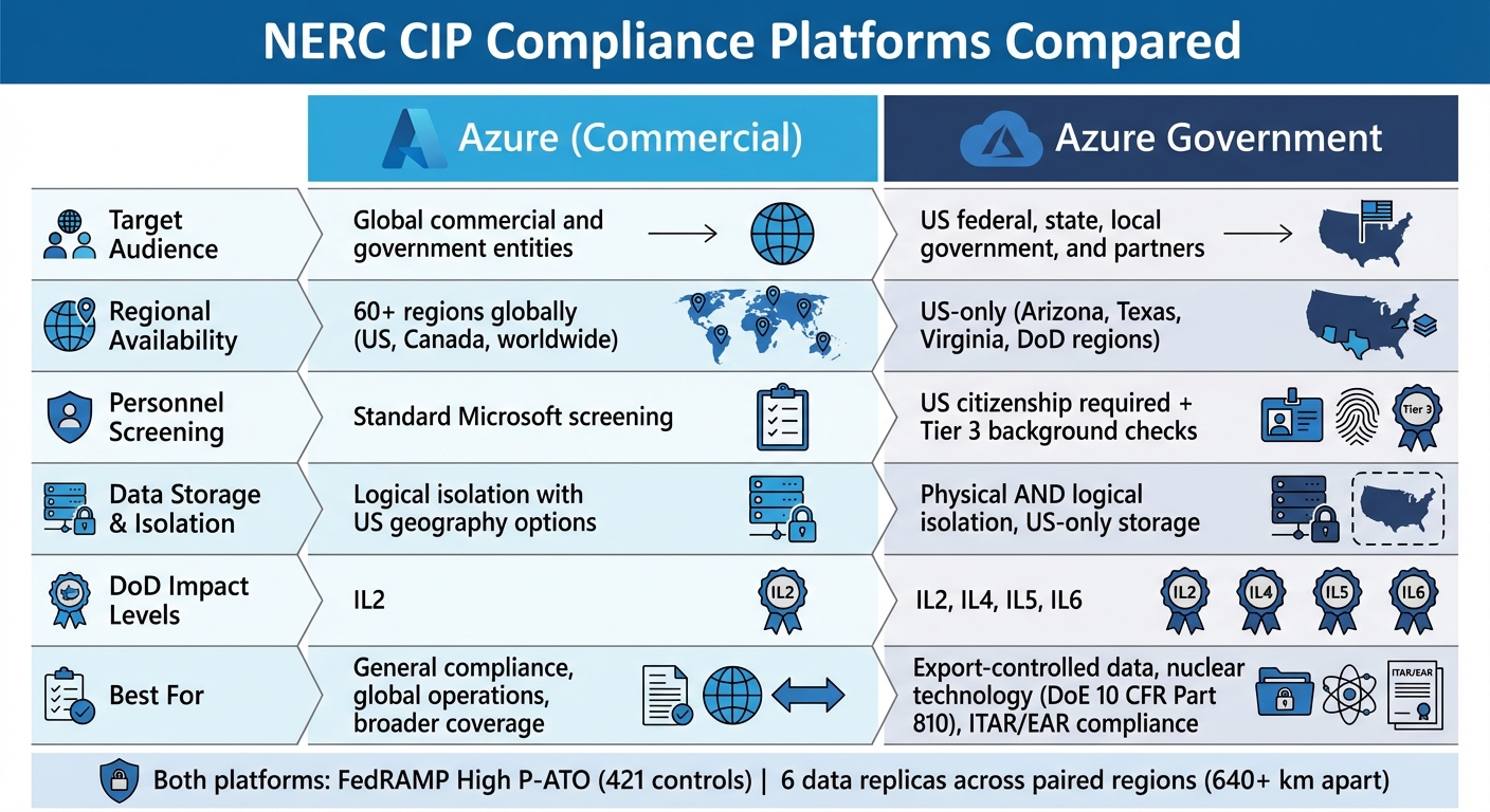 Azure vs Azure Government for NERC CIP Compliance: Key Differences