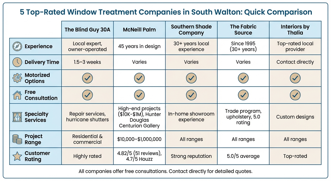 South Walton Window Treatment Companies Comparison Chart