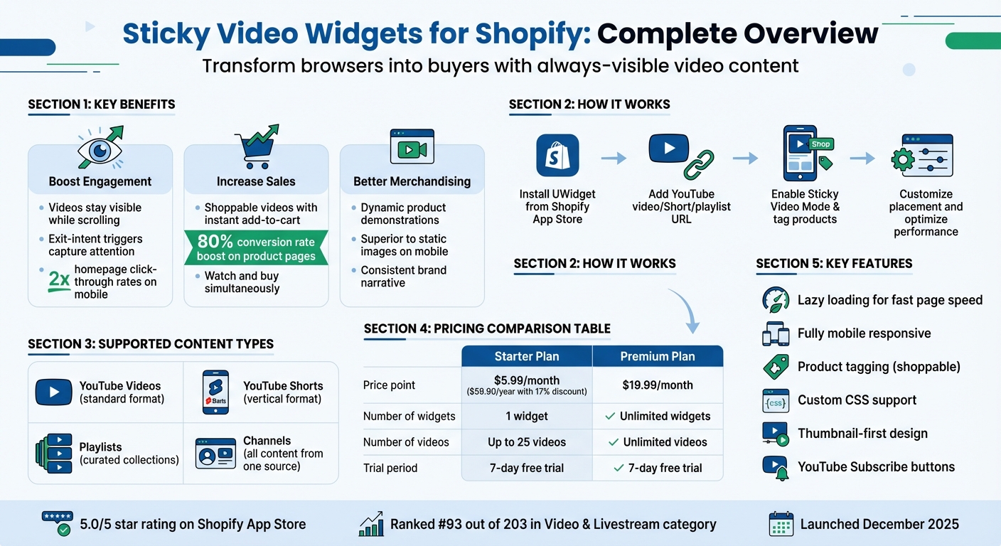 Sticky Video Widget Features and Benefits Comparison for Shopify Stores