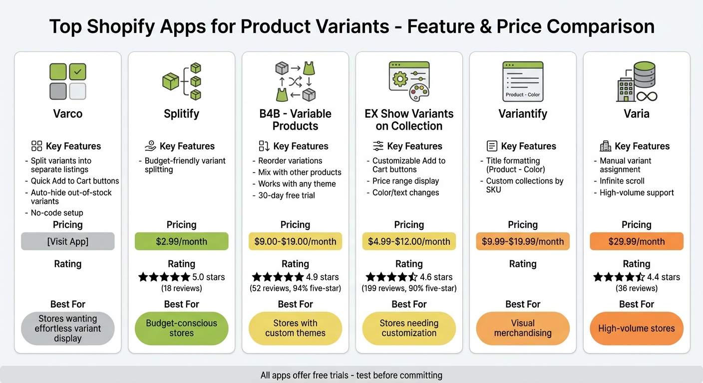 Comparison of Top Shopify Variant Management Apps: Features, Pricing, and Ratings