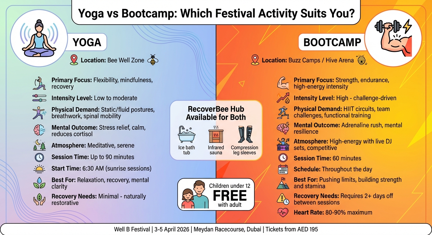Yoga vs Bootcamp: Complete Comparison Guide for Well B Festival Dubai 2026