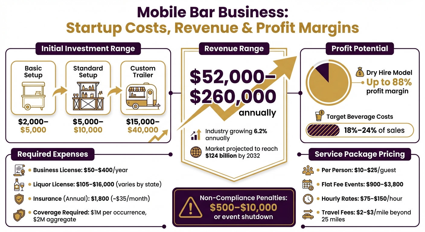 Mobile Bar Business: Startup Costs, Revenue & Profit Margins