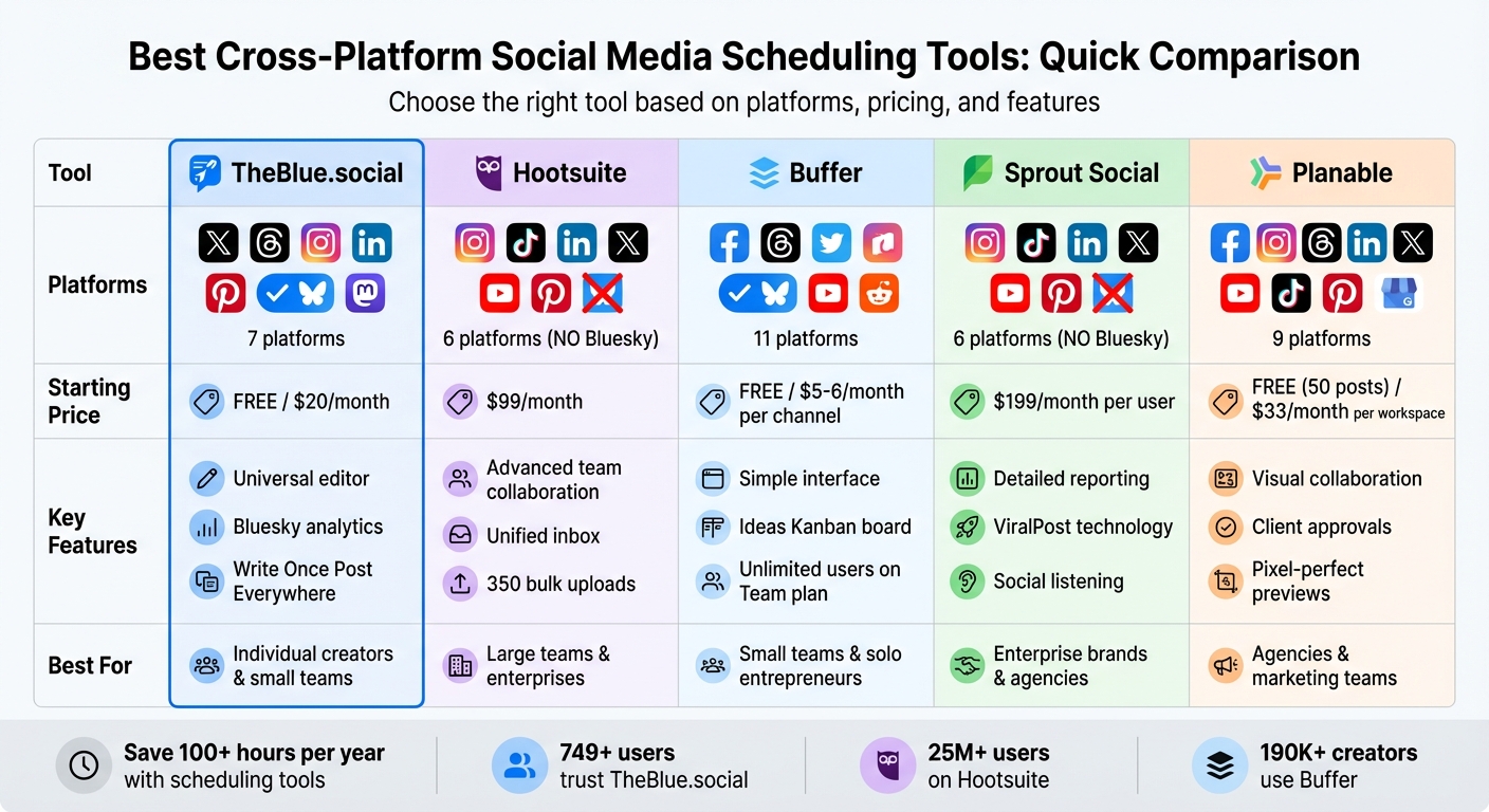 Cross-Platform Social Media Scheduling Tools Comparison Chart