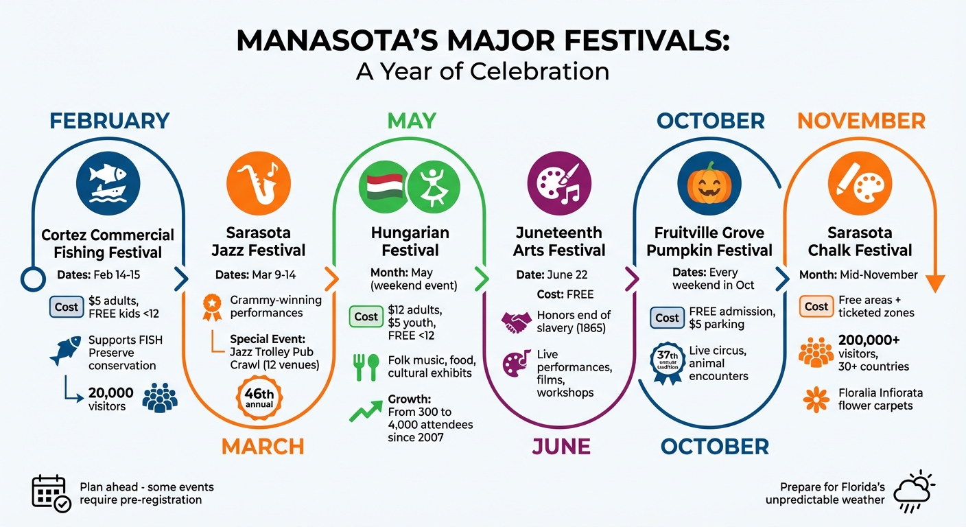 Manasota Annual Festival Calendar with Key Details and Dates