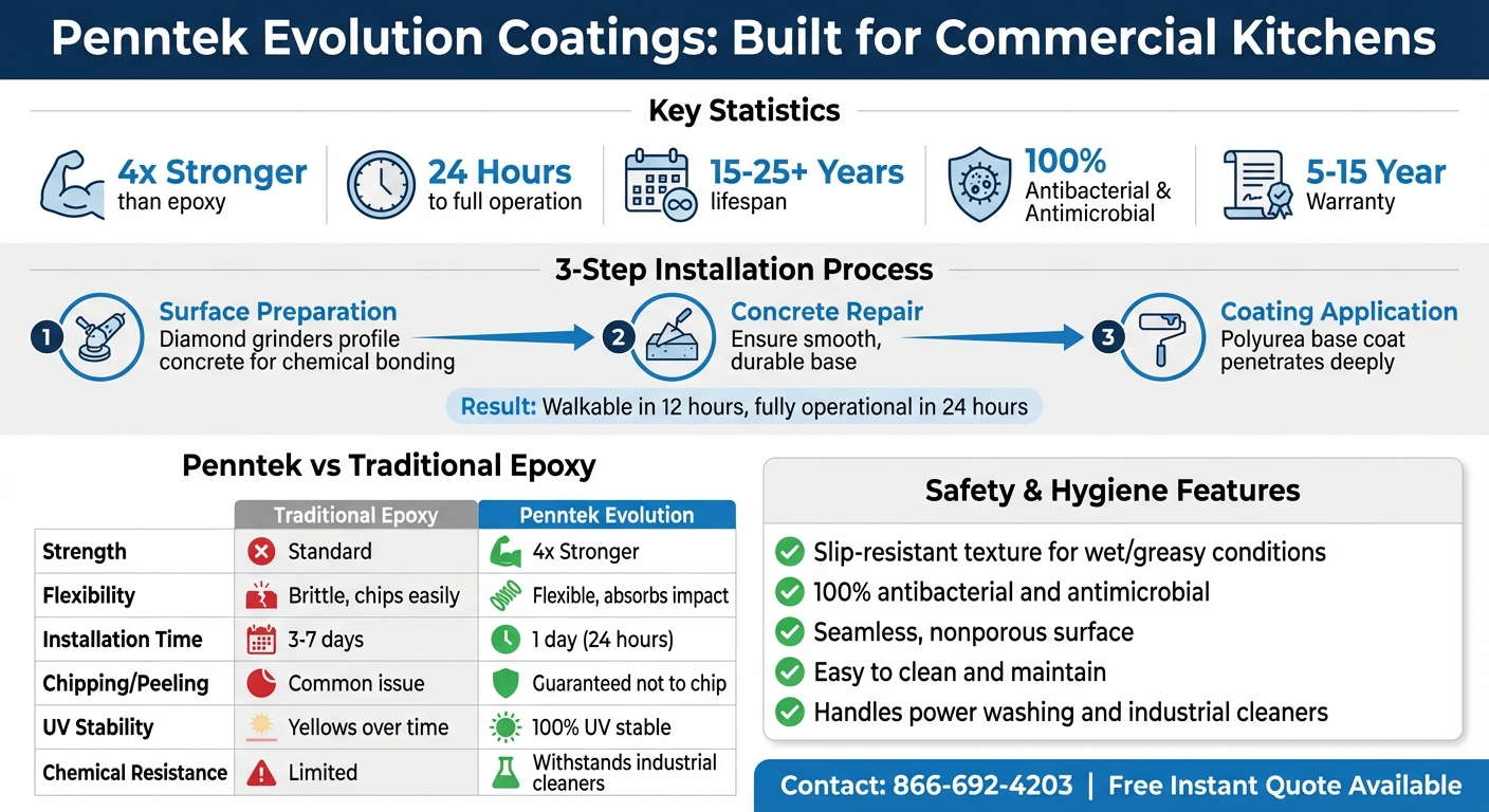 Commercial Kitchen Flooring Spokane: Durable Options For High-Traffic Businesses 5 Penntek Evolution Coatings Vs Epoxy: Commercial Kitchen Flooring Comparison