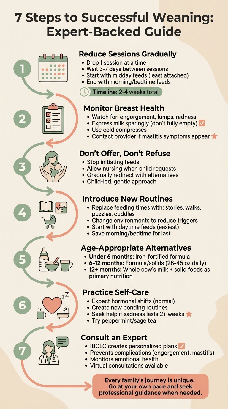 7-Step Weaning Process: Lactation Consultant Guide for Smooth Transition