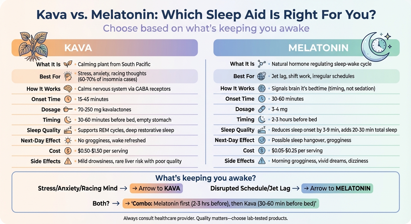 Kava vs Melatonin Sleep Aid Comparison Chart