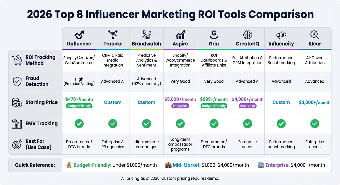 Top 8 Influencer Marketing ROI Tools Comparison 2026: Features, Pricing & Best Use Cases