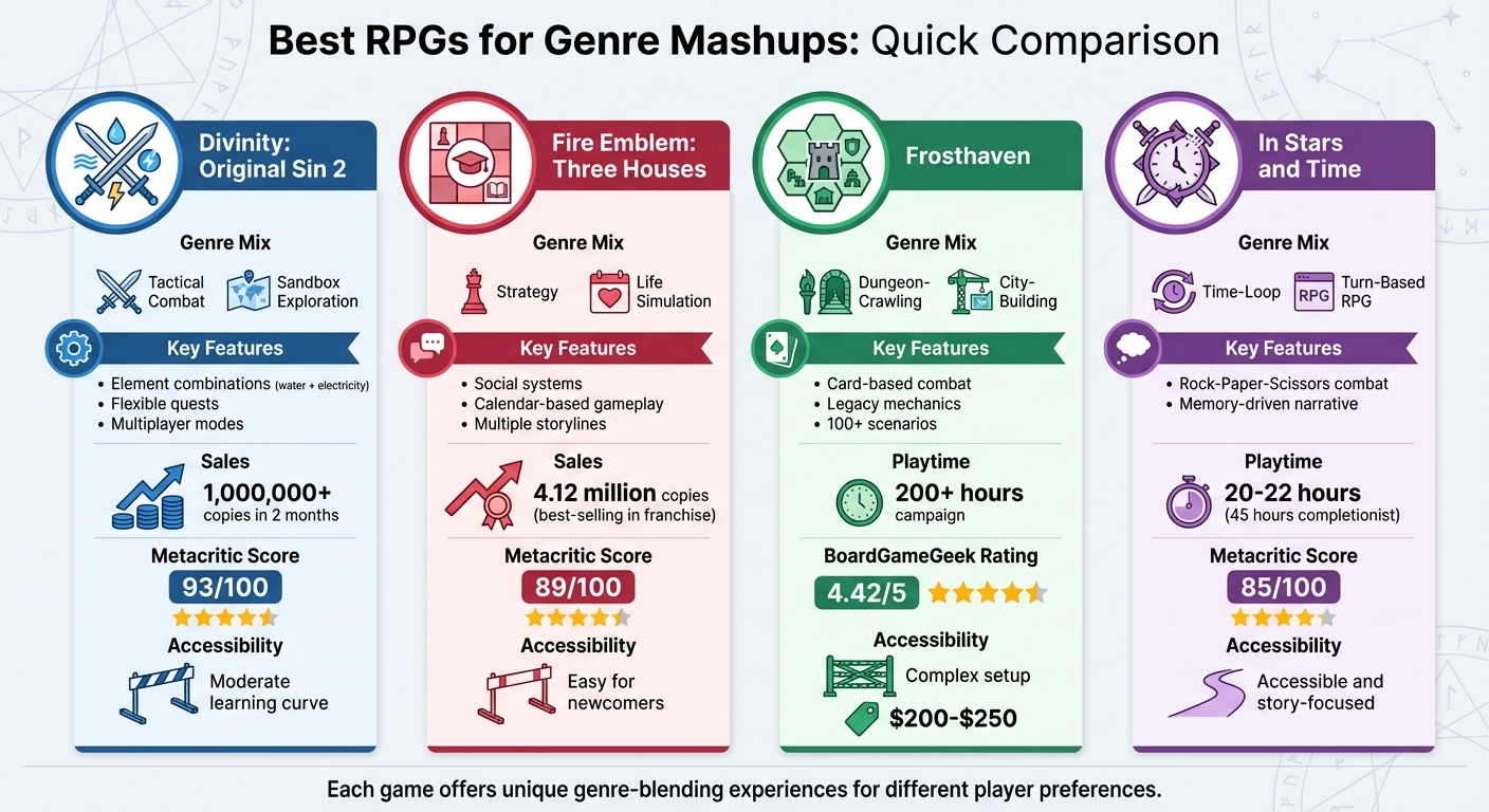 RPG Genre Mashup Comparison: 4 Games with Unique Mechanics and Accessibility
