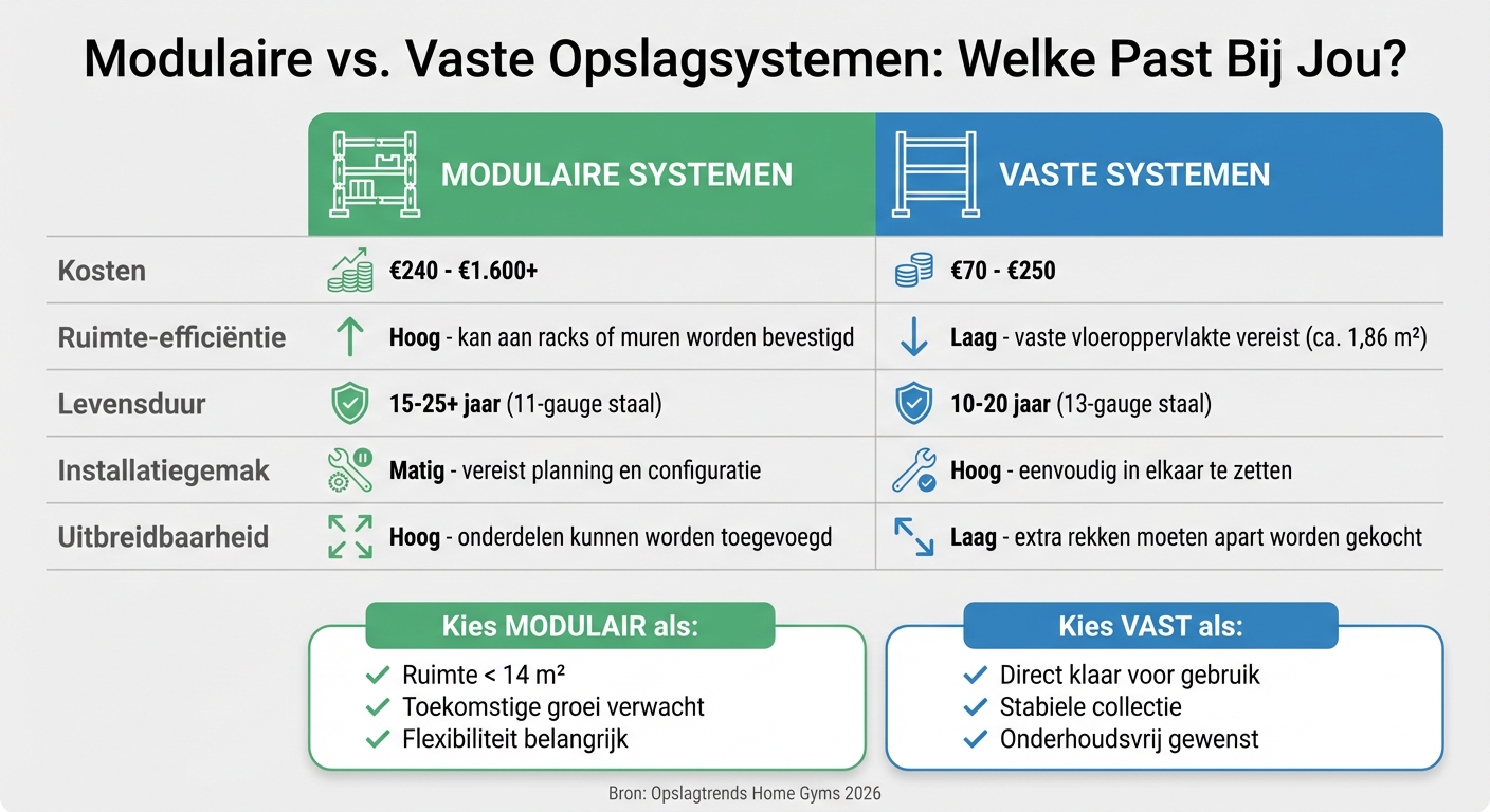 Modulaire vs Vaste Opslagsystemen Home Gym Vergelijking 2026