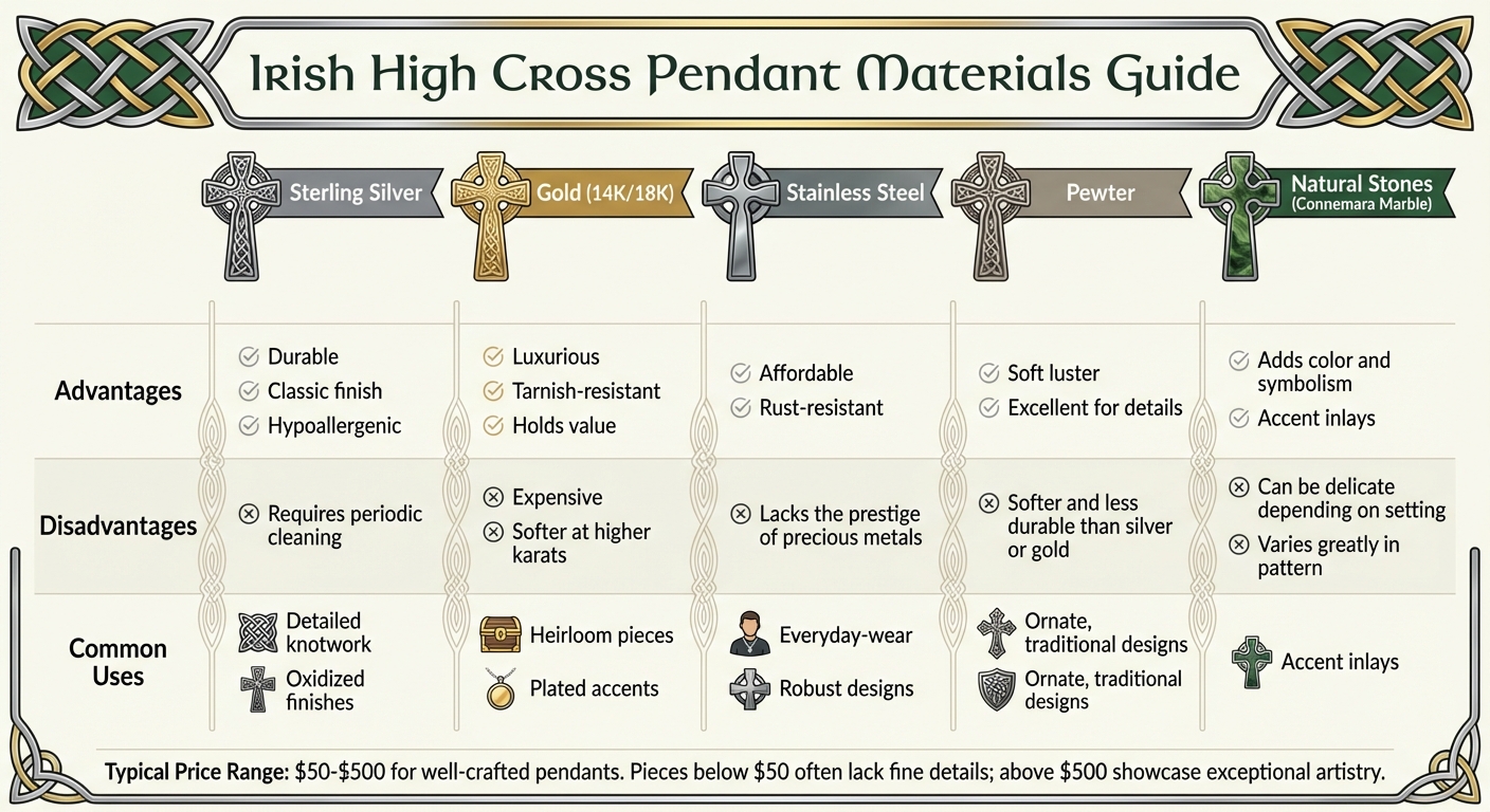 Irish High Cross Pendant Materials Comparison Guide