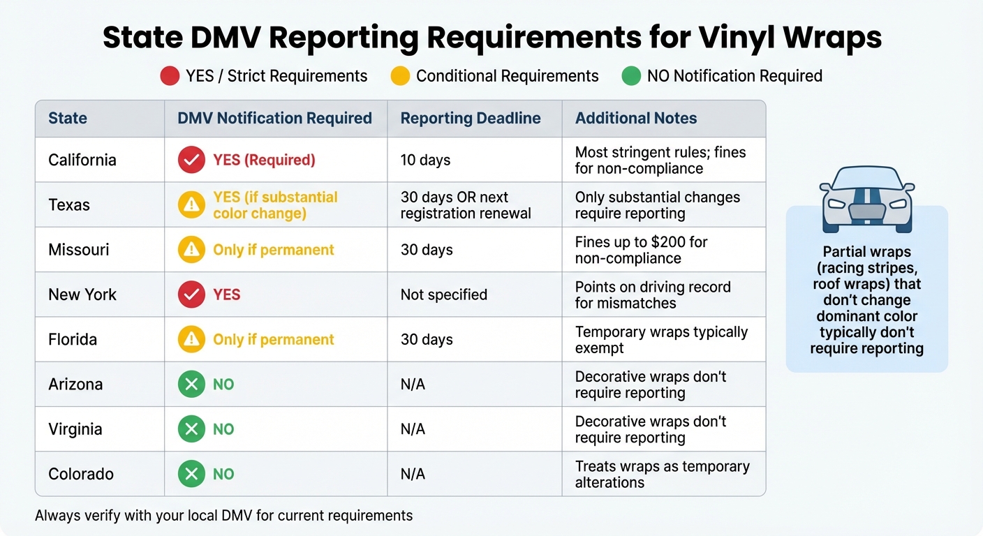 State-by-State DMV Reporting Requirements for Vinyl Wraps