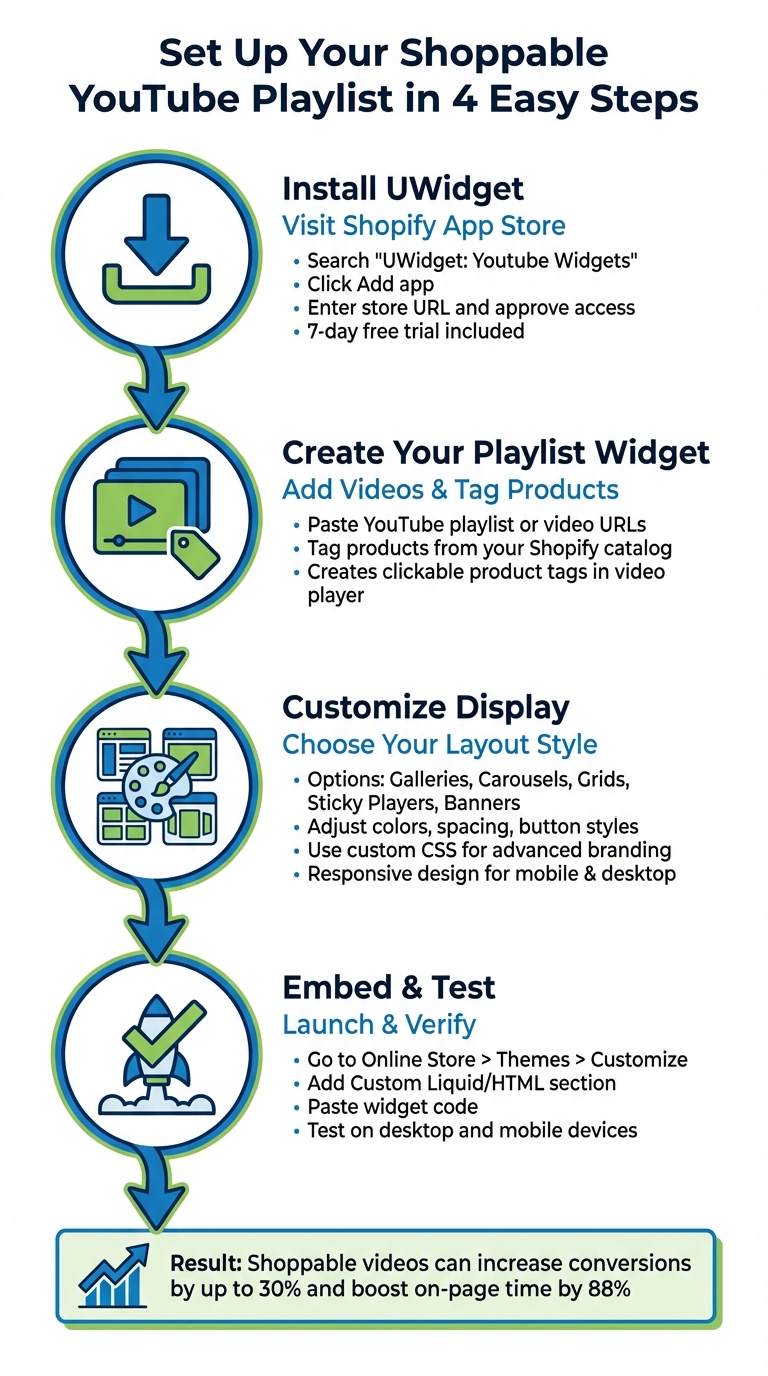 How to Set Up Shoppable YouTube Playlists with UWidget in 4 Steps