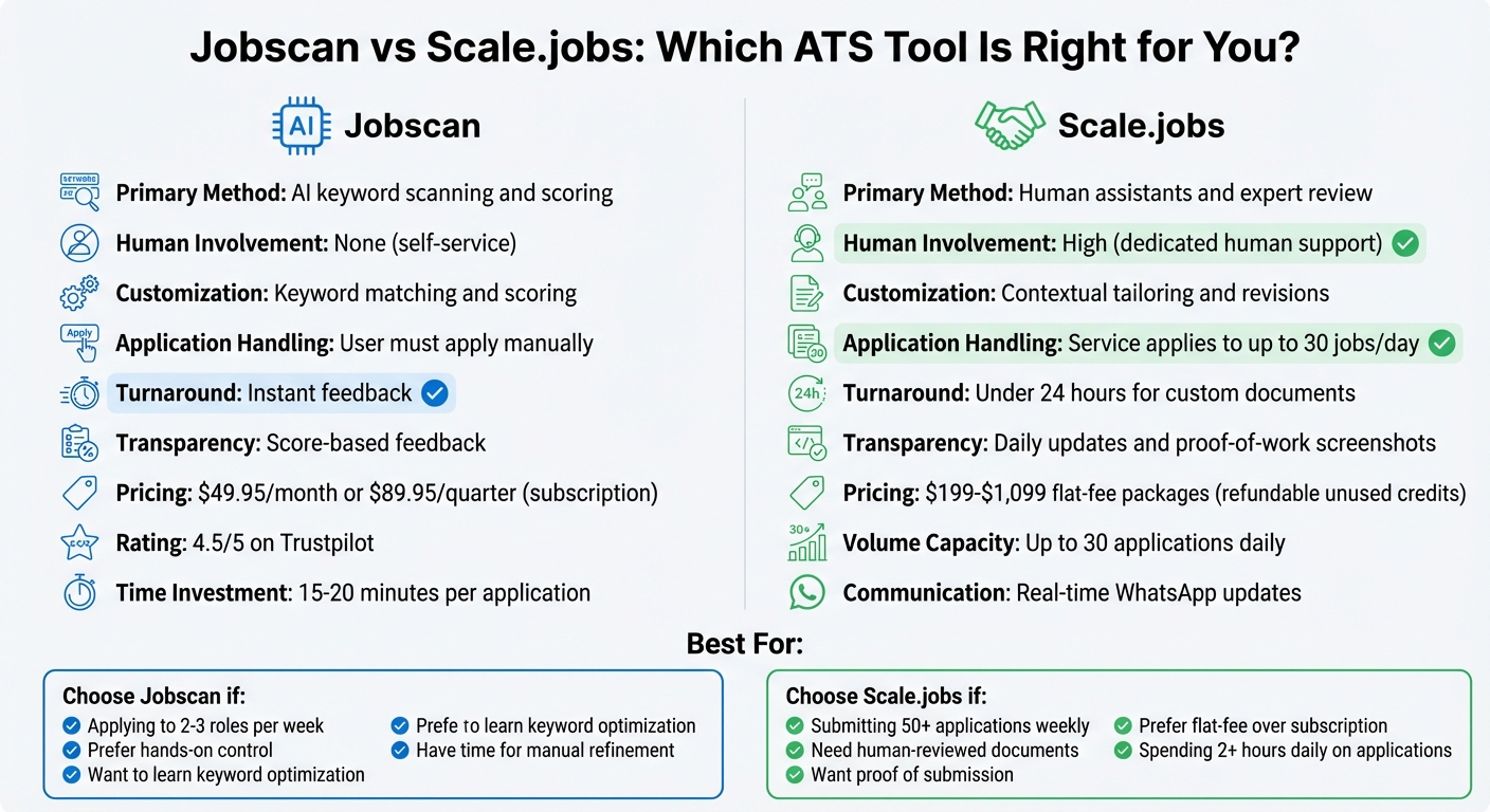 Jobscan vs Scale.jobs Feature Comparison for ATS Resume Optimization