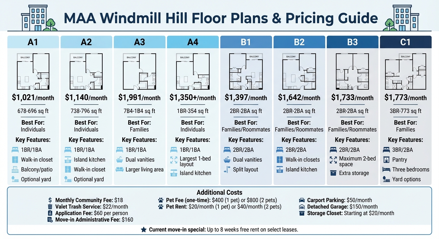 MAA Windmill Hill Floor Plans and Pricing Comparison