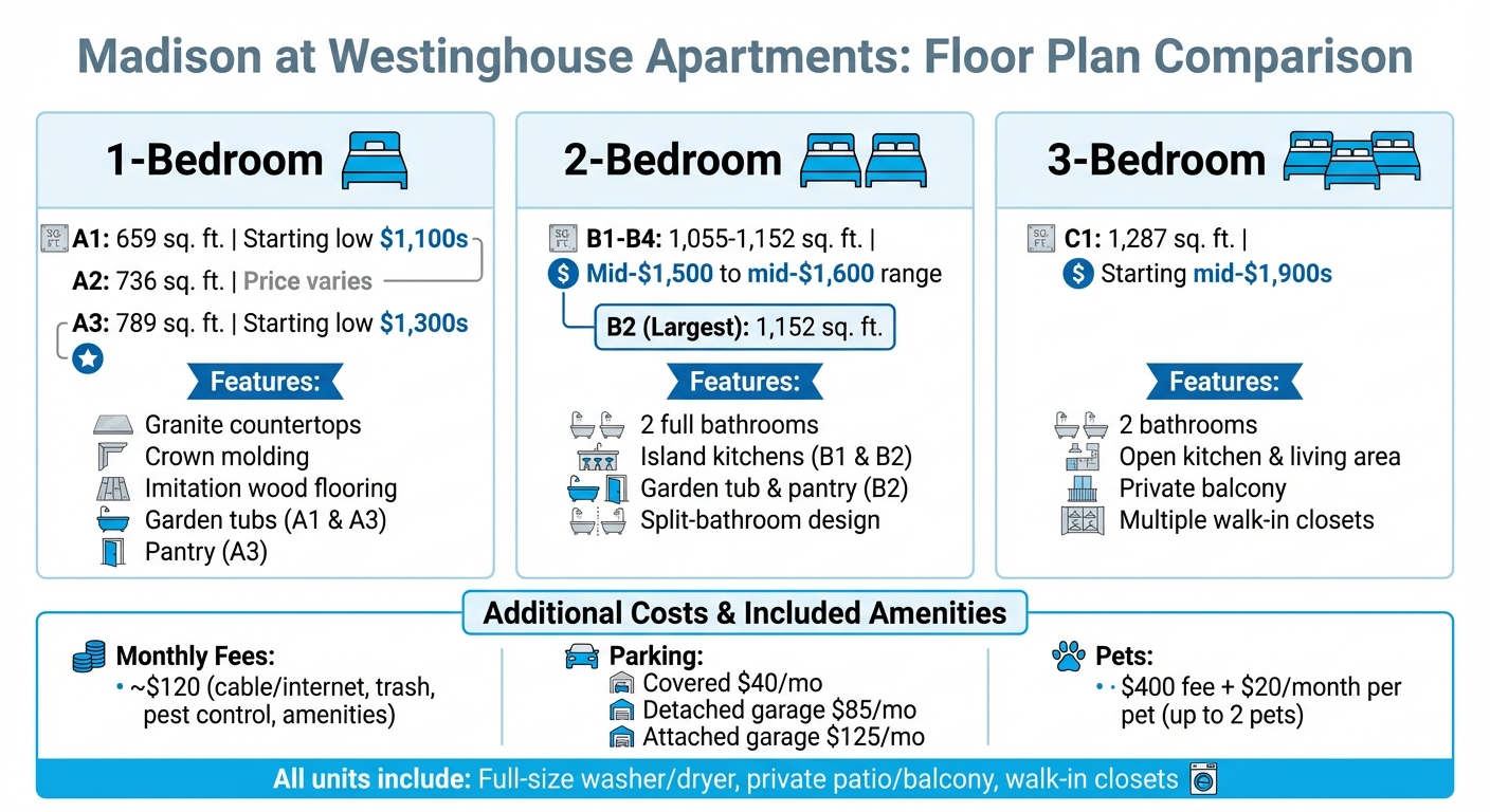 Madison at Westinghouse Floor Plans and Pricing Comparison