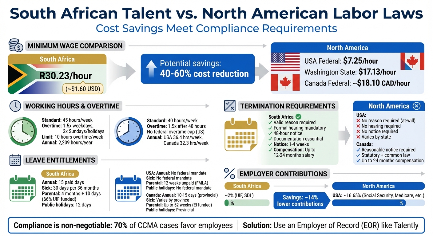 South African vs North American Labor Laws: Cost and Compliance Comparison